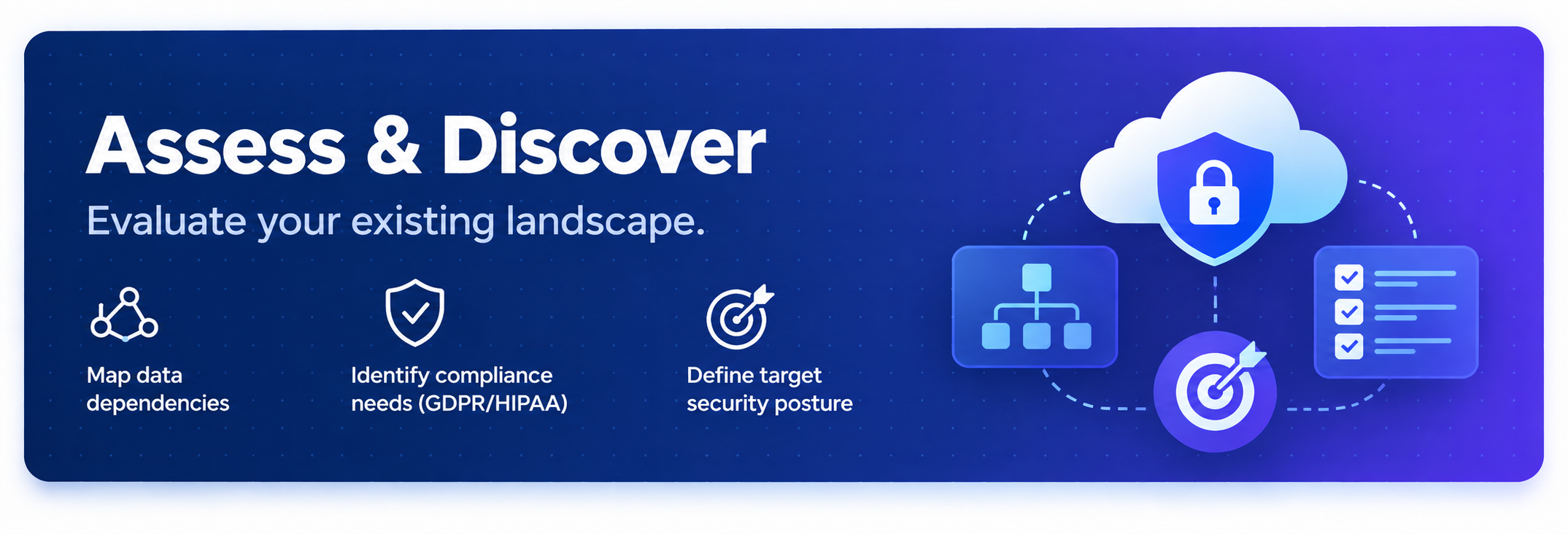 Phase 1: Assess & Discover