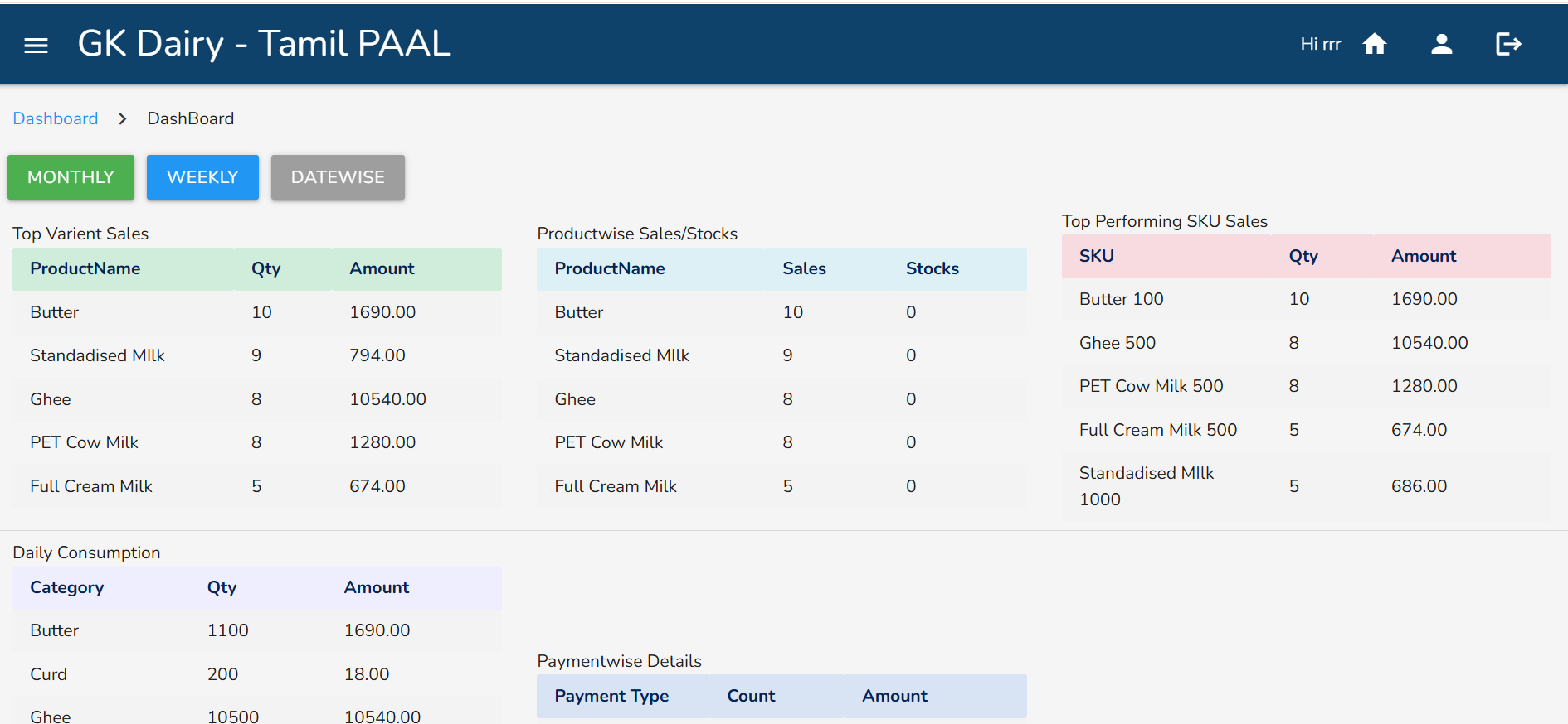 GK Dairy Tamil PAAL Admin Dashboard